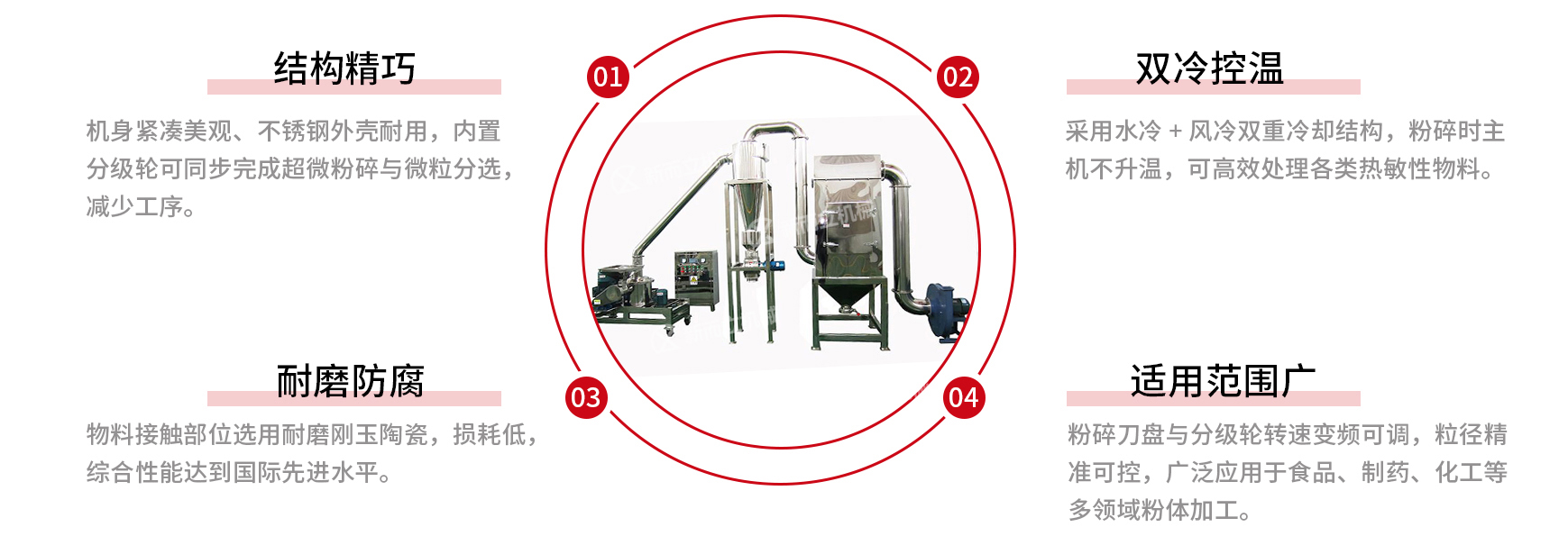超微粉碎机优势.jpg