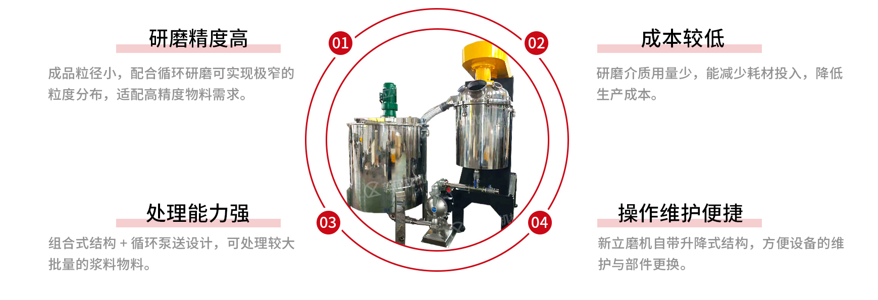 升降式循环磨优势＼.jpg