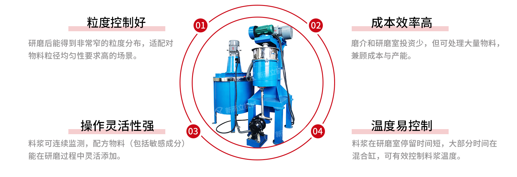 立式循环球磨机优势.jpg