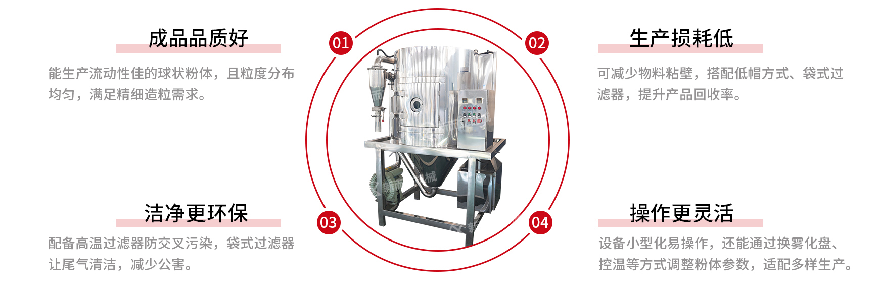 离心喷雾干燥机优势.jpg