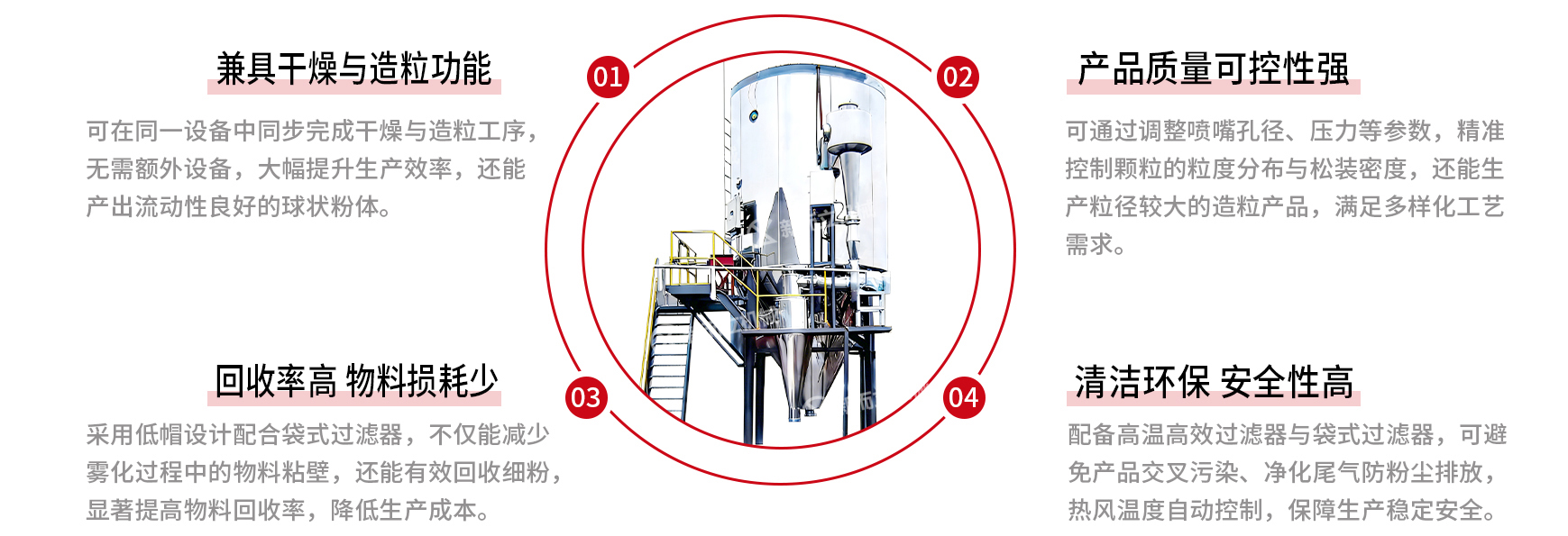 压力喷雾干燥机优势.jpg