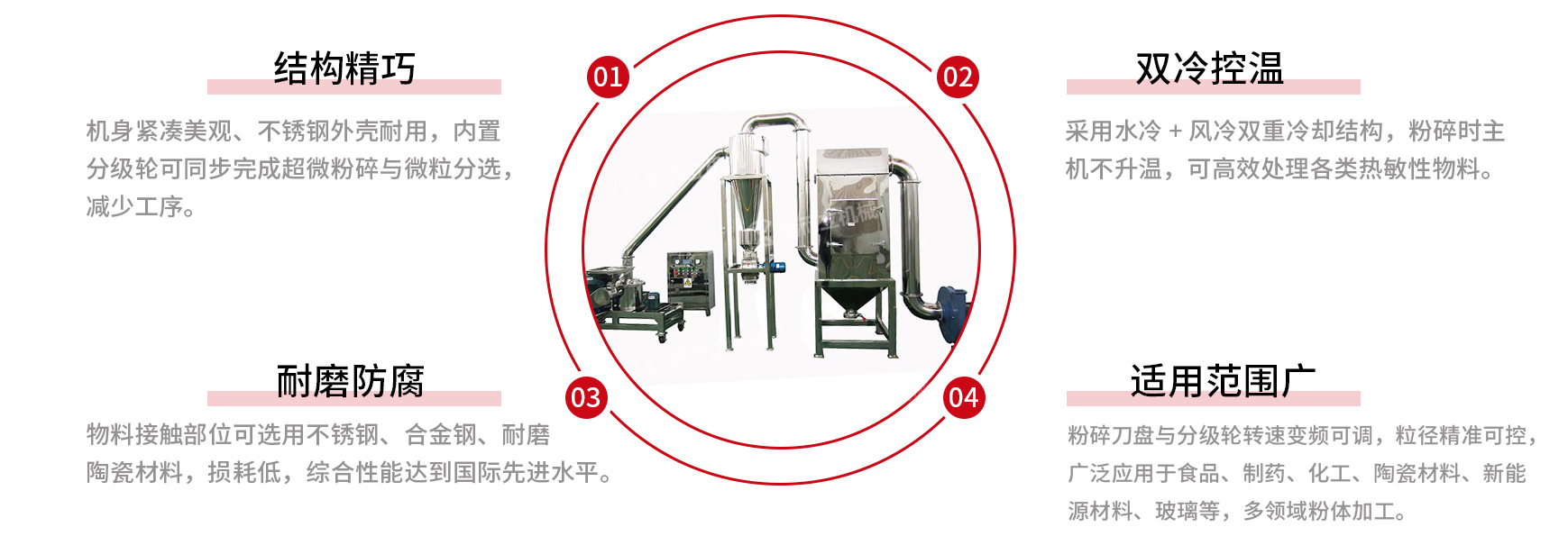 超微粉碎机优势.jpg