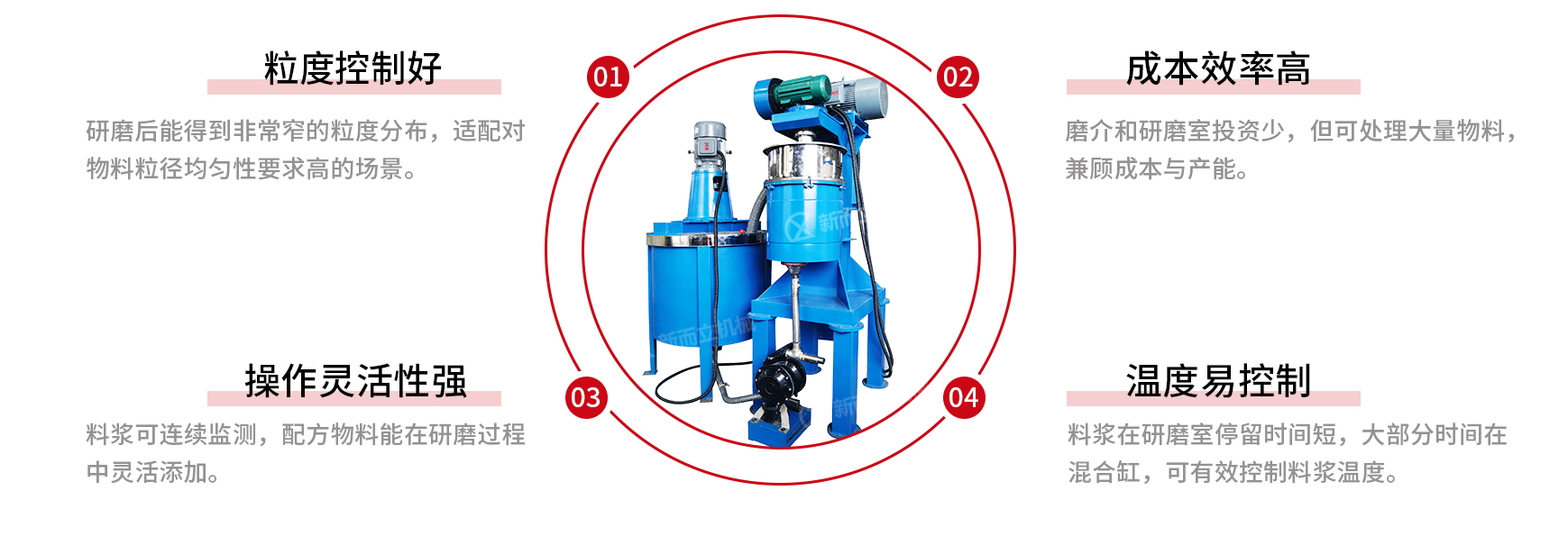 立式循环球磨机优势.jpg